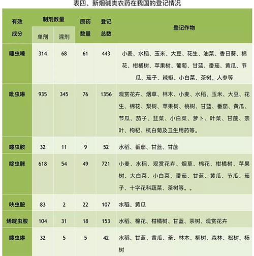 新烟碱类杀虫剂