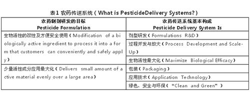 <a  data-cke-saved-href=http://www.agrichem.cn href=http://www.agrichem.cn target=_blank>农药</a>传送系统