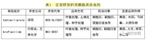 正在研发的双酰胺类杀虫剂