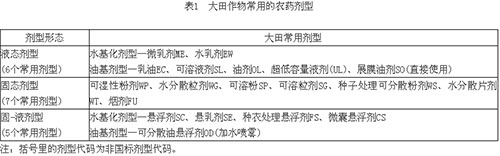 大田作物常用的<a  data-cke-saved-href=http://www.agrichem.cn href=http://www.agrichem.cn target=_blank>农药</a>剂型