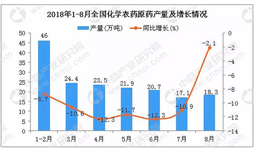 谈谈我国<a  data-cke-saved-href=http://www.agrichem.cn href=http://www.agrichem.cn target=_blank>农药</a>行业发展的整体趋势及前景