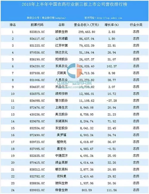 谈谈我国<a  data-cke-saved-href=http://www.agrichem.cn href=http://www.agrichem.cn target=_blank>农药</a>行业发展的整体趋势及前景