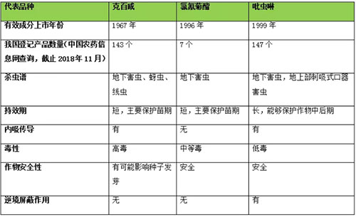 未来5年，中国种衣剂市场将以10%复合年增长率增长