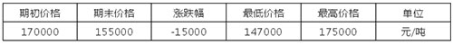 螺螨酯